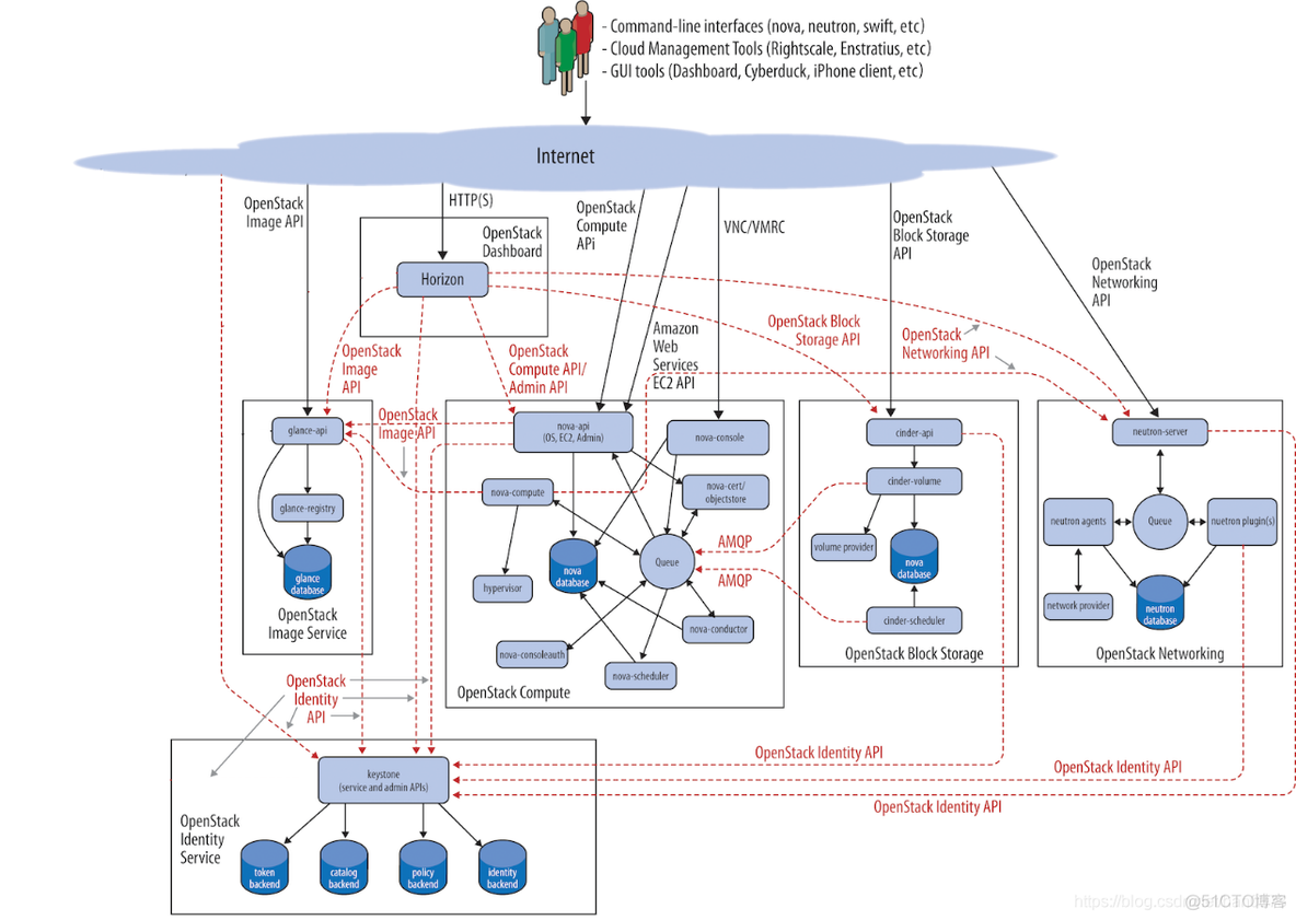 openstack t版本 openstack版本介绍_openstack t版本_04