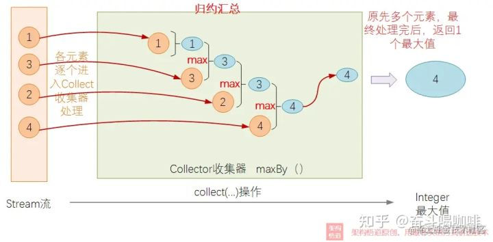 java octet-stream解析 java stream collect_java octet-stream解析_07