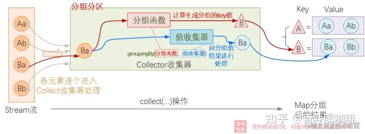 java octet-stream解析 java stream collect_List_08