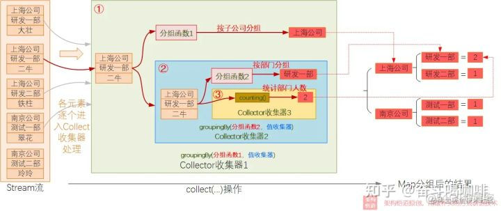 java octet-stream解析 java stream collect_jvm_10