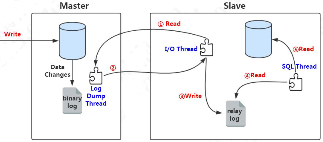 mysql主从和主主区别 mysql主从的作用_mysql