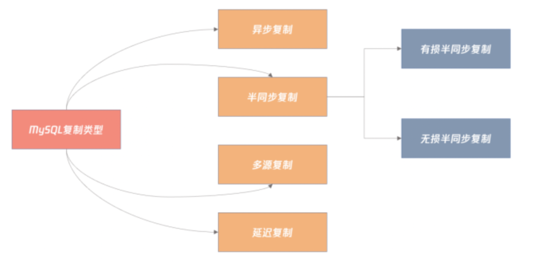 mysql主从和主主区别 mysql主从的作用_二进制日志_06