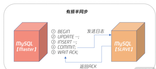 mysql主从和主主区别 mysql主从的作用_mysql主从和主主区别_07