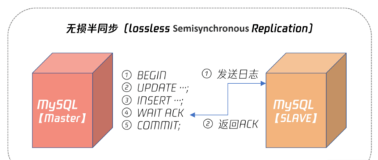 mysql主从和主主区别 mysql主从的作用_服务器_08