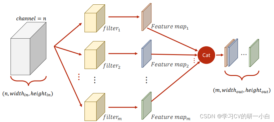 pytorch构建卷积神经网络 pytorch卷积神经网络_pytorch_07