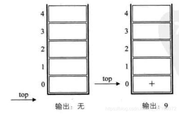 java公式表达式 java表达式怎么计算_入栈