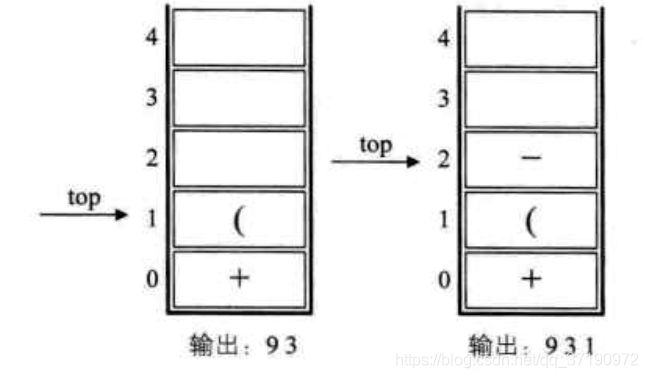 java公式表达式 java表达式怎么计算_栈运算 java_02