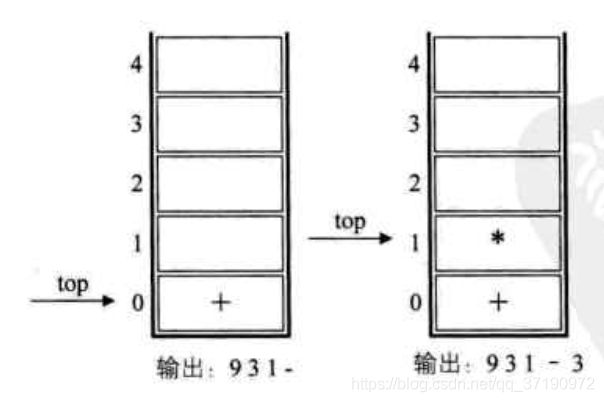 java公式表达式 java表达式怎么计算_出栈_03