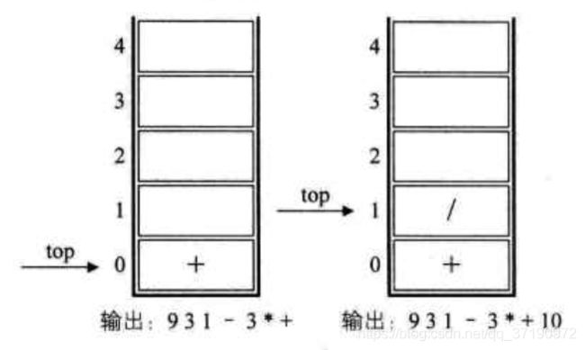 java公式表达式 java表达式怎么计算_栈运算 java_04