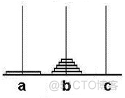 python 汉诺塔问题 python5.7汉诺塔_python