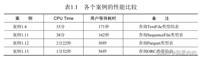 hive grouping set hive grouping set慢_数据