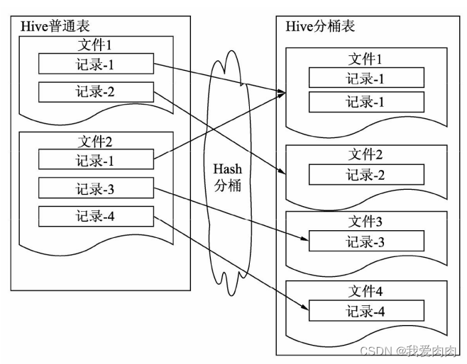 hive grouping set hive grouping set慢_hive_05