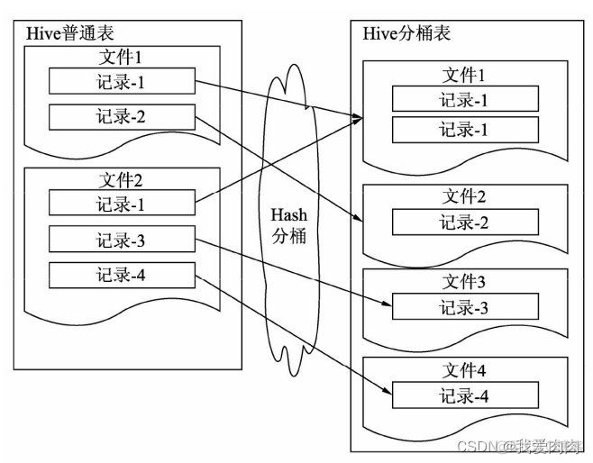 hive grouping set hive grouping set慢_hadoop_05