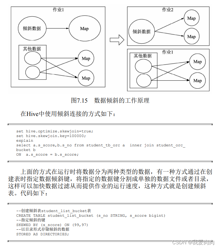 hive grouping set hive grouping set慢_hive_07