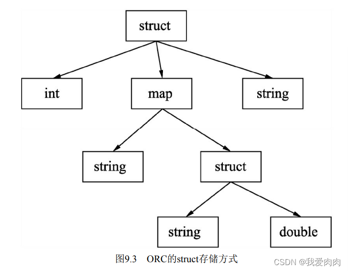 hive grouping set hive grouping set慢_hive grouping set_10