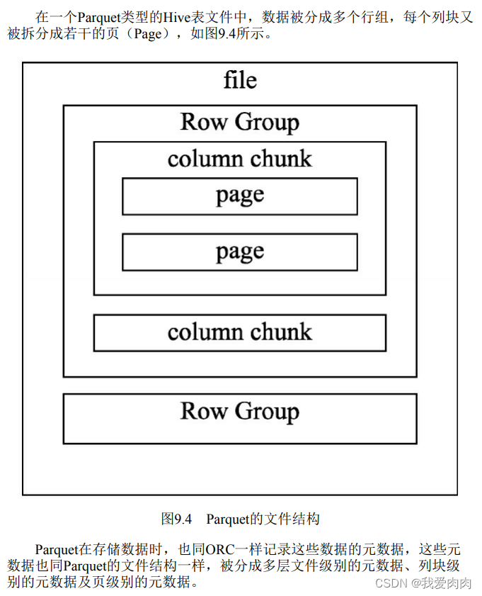 hive grouping set hive grouping set慢_hive grouping set_11