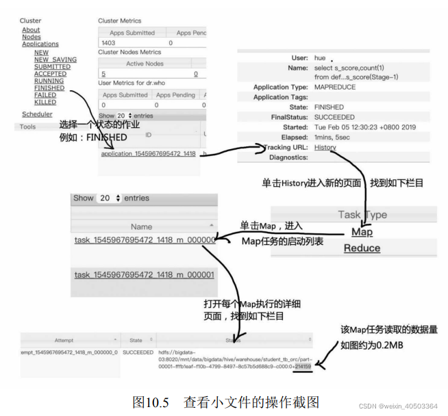 hive grouping set hive grouping set慢_big data_12