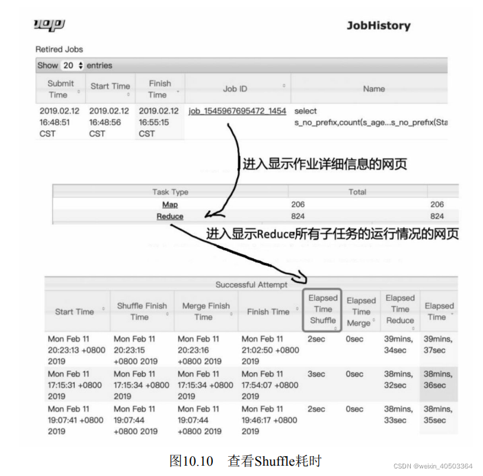 hive grouping set hive grouping set慢_hadoop_14