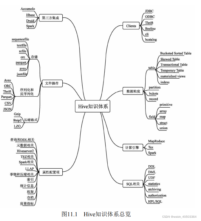 hive grouping set hive grouping set慢_hive_15