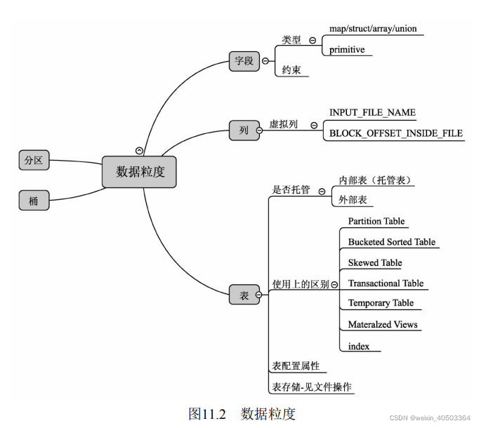 hive grouping set hive grouping set慢_hadoop_16