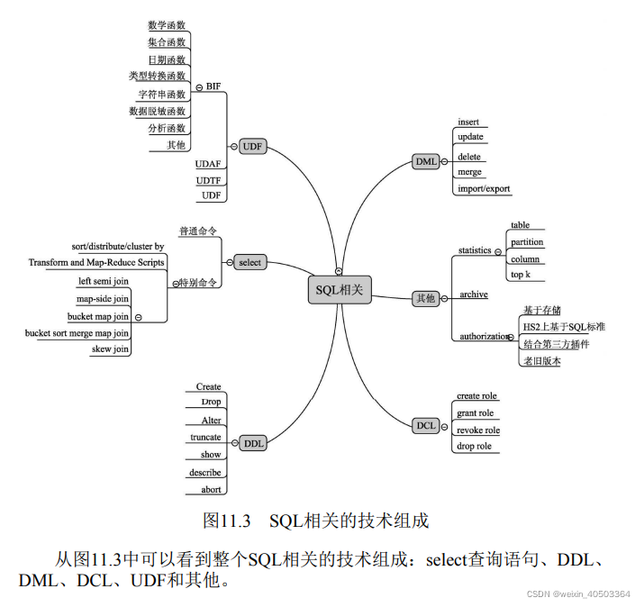 hive grouping set hive grouping set慢_数据_17