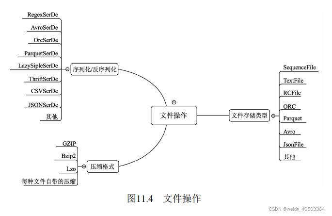 hive grouping set hive grouping set慢_big data_18