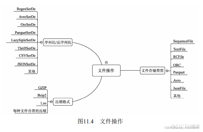 hive grouping set hive grouping set慢_hadoop_18