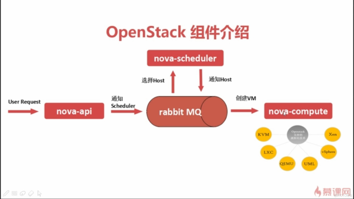 openstack floating ip原理 openstack ui_iaas_02