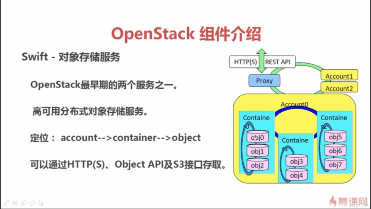 openstack floating ip原理 openstack ui_云计算_03