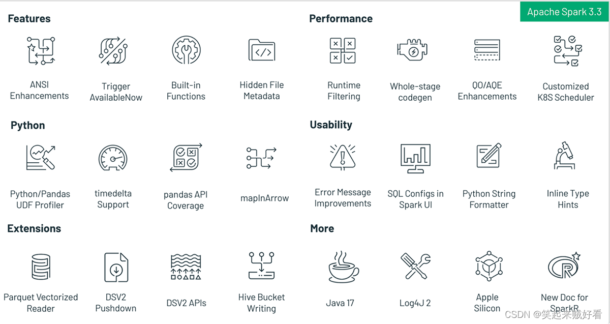 spark特性 spark3新特性_SPARK_02