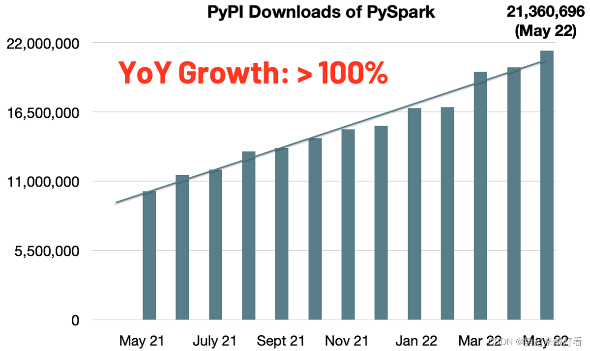 spark特性 spark3新特性_分布式_03