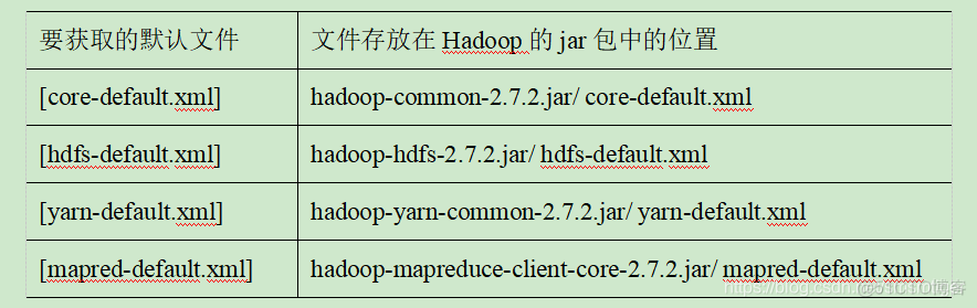 cdh hadoop cdhhadoop官网_cdh hadoop_31