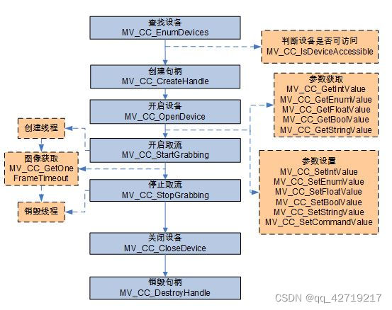 python 上位机 方案 python编写上位机_机械臂_02