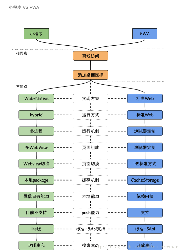 微信小程序调用java接口 微信小程序开发语言用java_Java