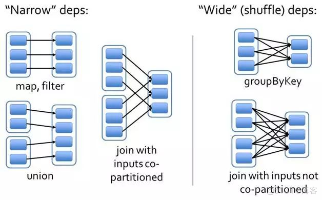 hadoop跟spark区别 spark和hadoop的关系_SPARK_13