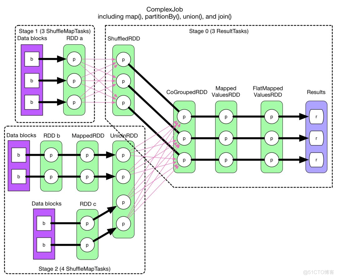 hadoop跟spark区别 spark和hadoop的关系_hadoop跟spark区别_16