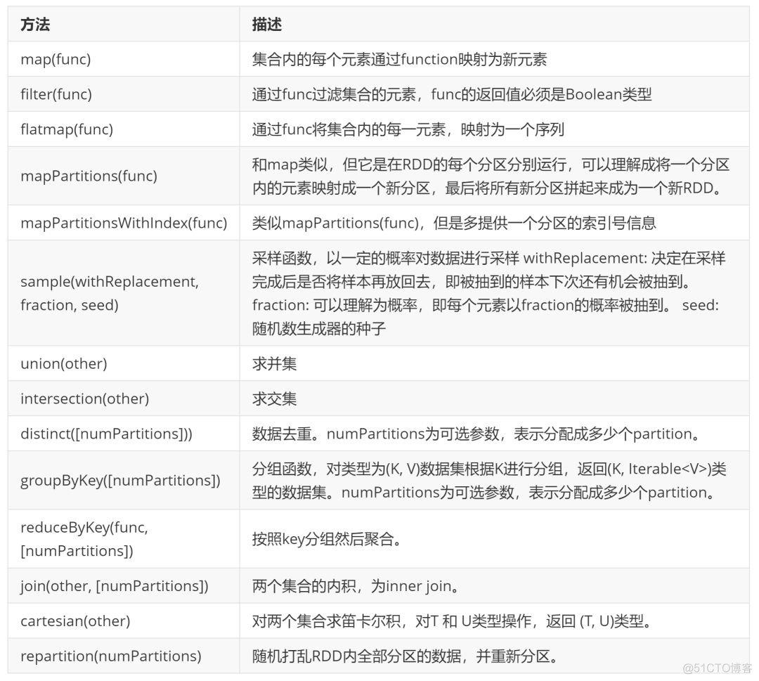 hadoop跟spark区别 spark和hadoop的关系_spark_20