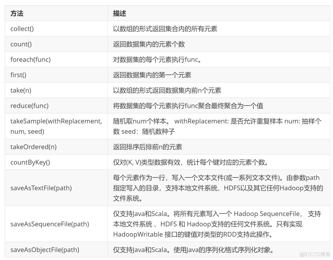 hadoop跟spark区别 spark和hadoop的关系_数据_21