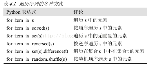 python 结构设计 python结构化程序设计方法_赋值