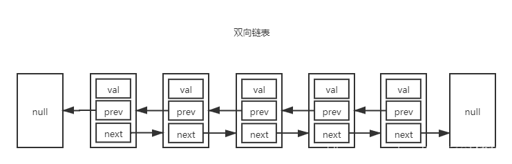 双向链表java实现 用java实现双向链表_双向链表java实现_02