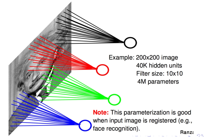 卷积神经网络pytorch 卷积神经网络结构_卷积_04