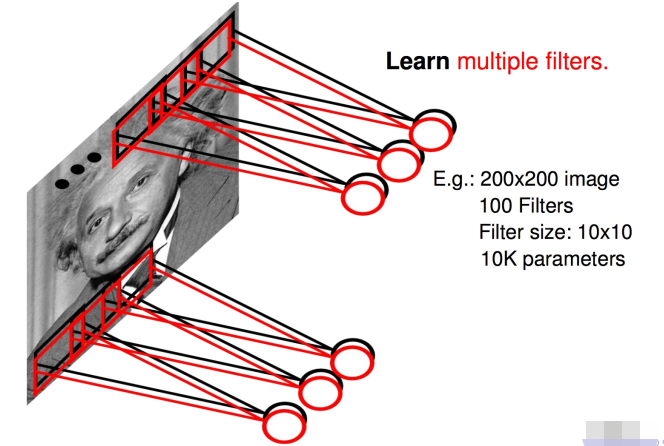 卷积神经网络pytorch 卷积神经网络结构_人工智能_05