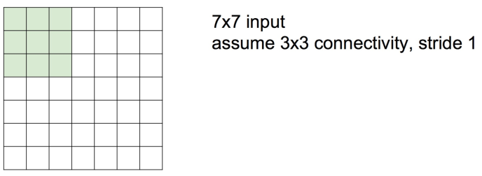 卷积神经网络pytorch 卷积神经网络结构_卷积神经网络pytorch_09