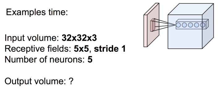 卷积神经网络pytorch 卷积神经网络结构_卷积_11