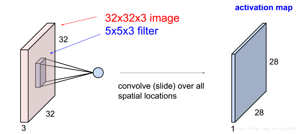 卷积神经网络pytorch 卷积神经网络结构_卷积神经网络pytorch_13