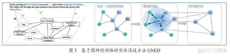 图神经网络工作原理 图神经网络 知识图谱_神经网络_04