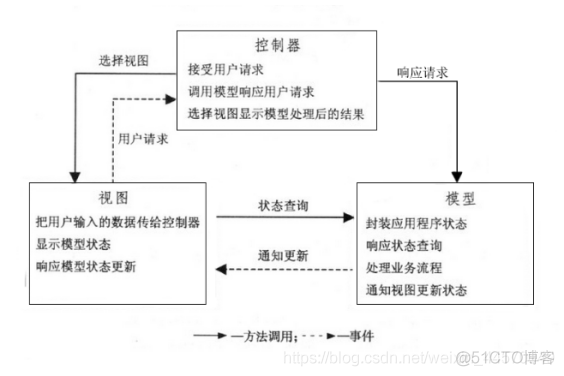 asp.net mvc 发布 asp.net mvc view_asp.net mvc 发布