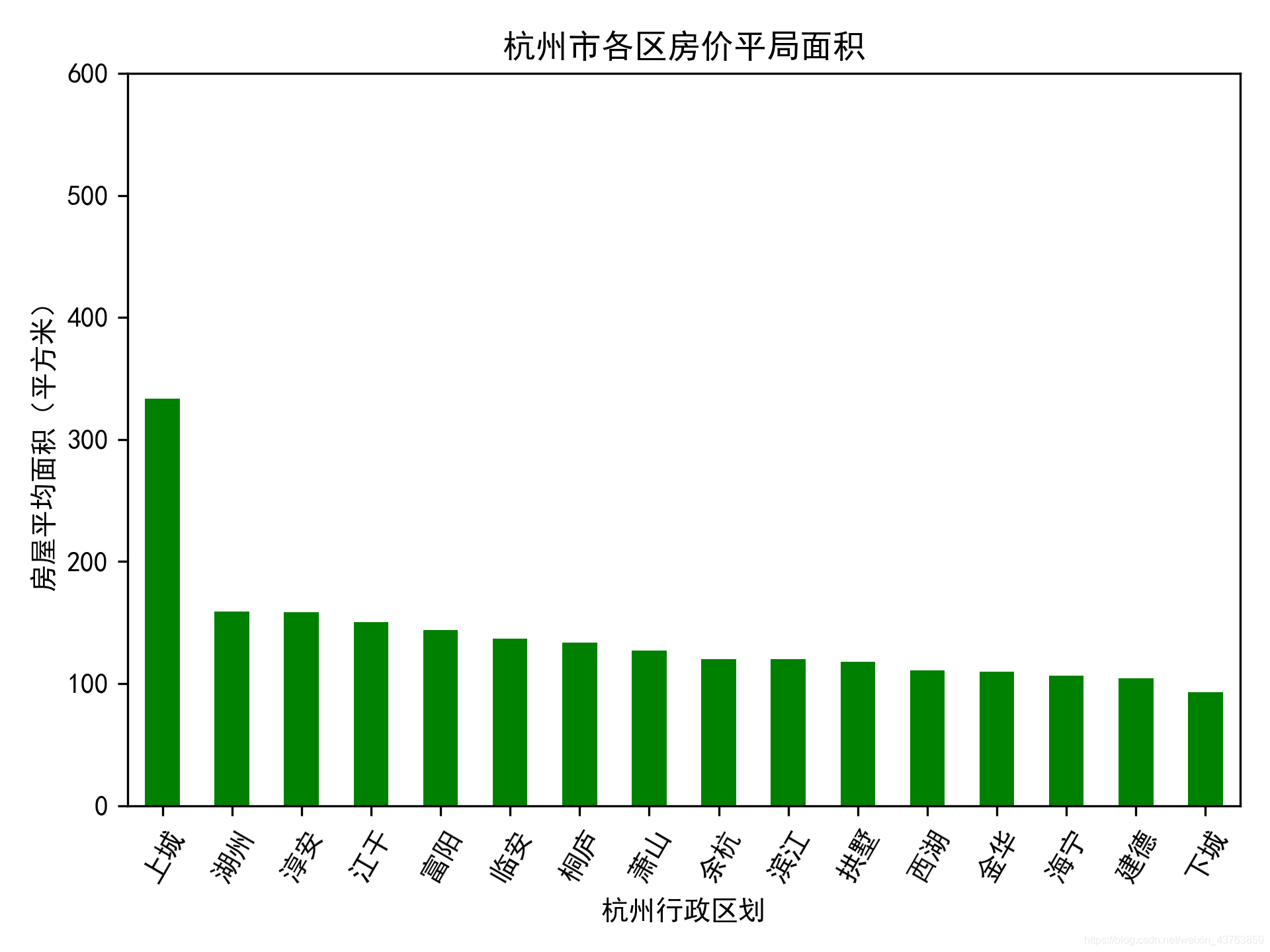 python爬取房产数据 用python爬取房价数据_python爬取房产数据_10