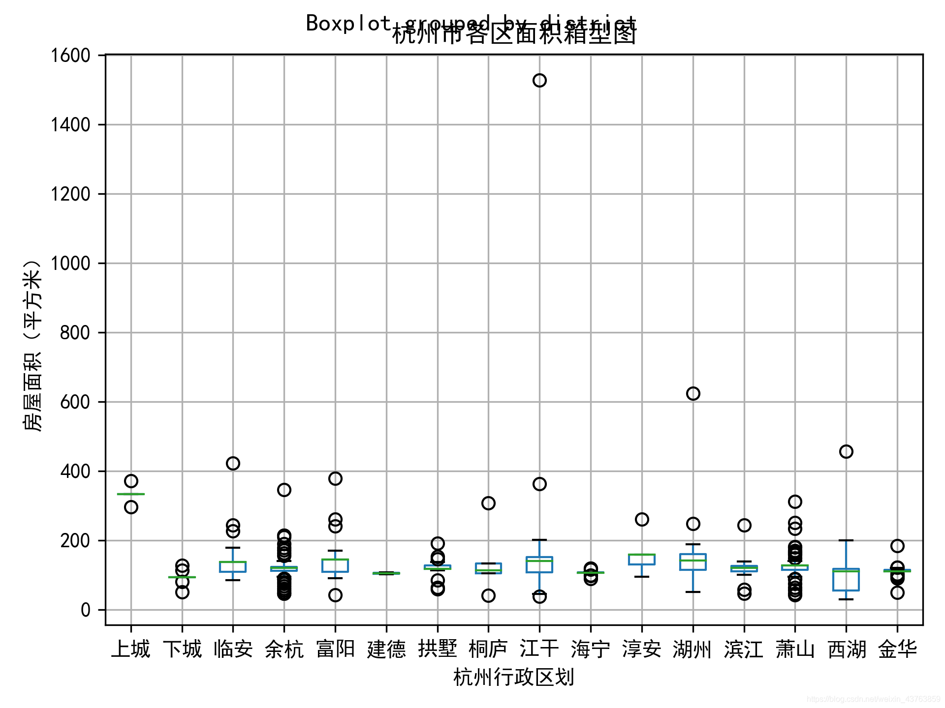 python爬取房产数据 用python爬取房价数据_mysql_12