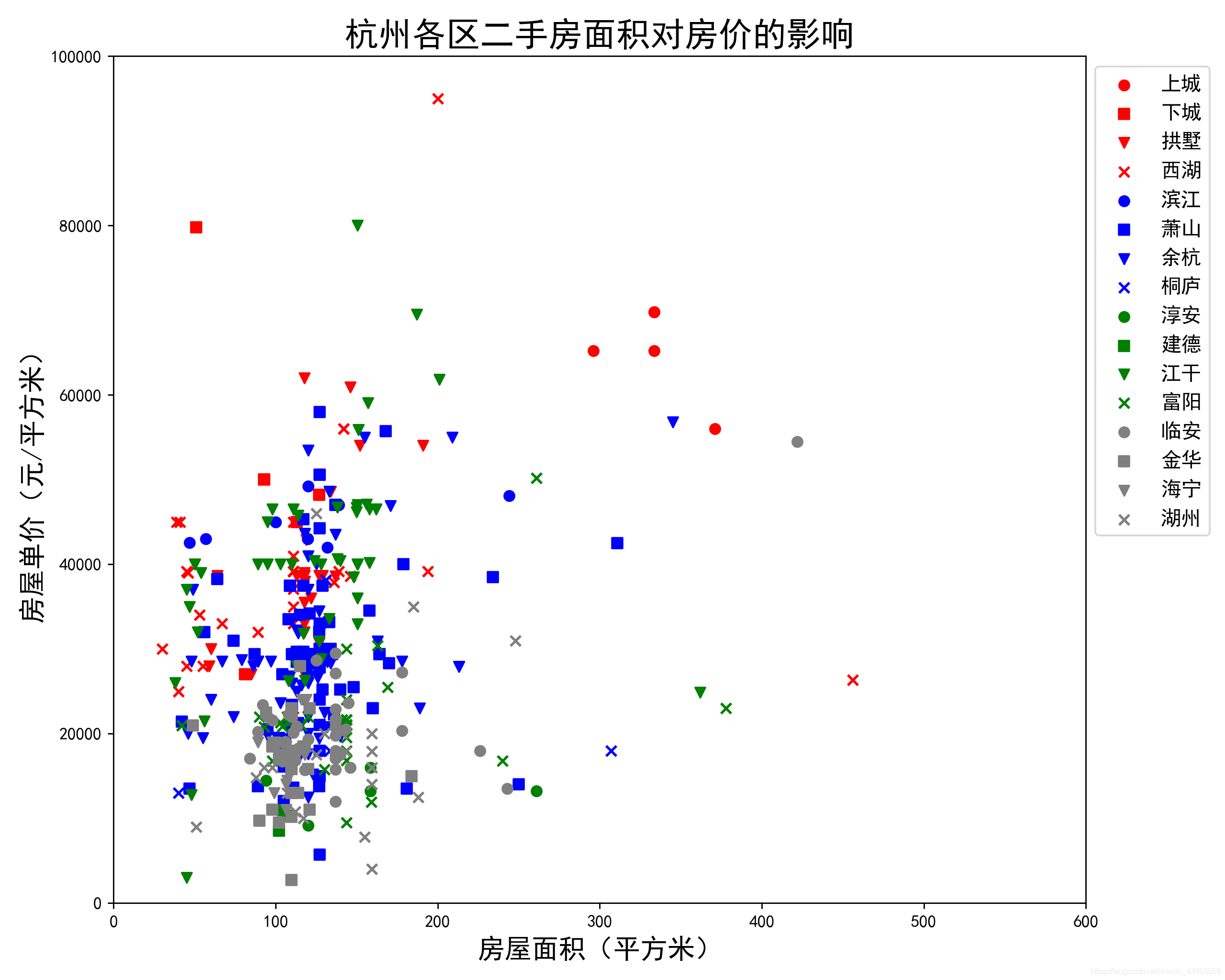 python爬取房产数据 用python爬取房价数据_mysql_13